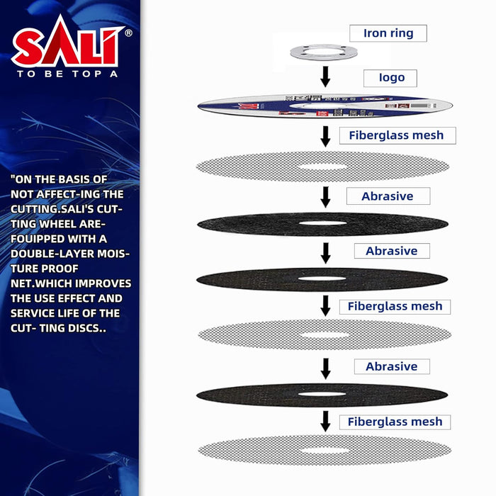 SALI Pack of 25 Grinding Wheels 115mm General Purpose Metal and Stainless Steel, Aluminum Oxide Disc for Angle Grinder, Sunken Center 4.5" * 1/4" * 7/8" (115 * 6.0 * 22.2 )