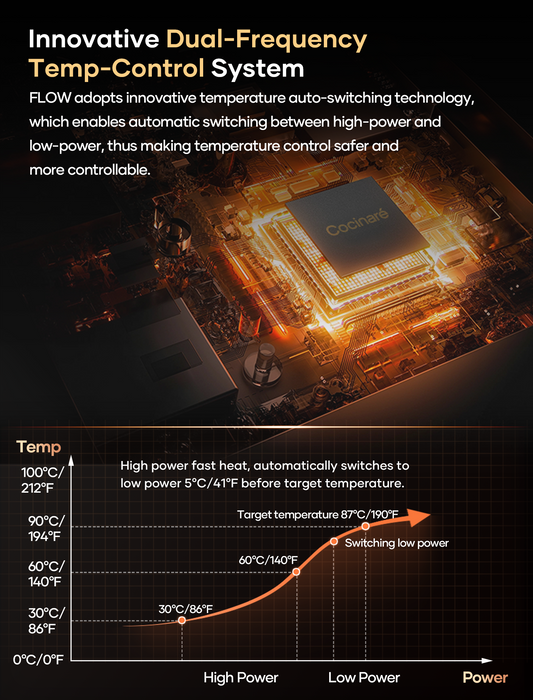 Cocinare FLOW B9 Barista Gooseneck Kettle