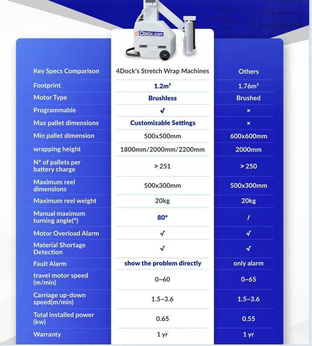 Semi-Automatic Stretch Wrapper warehouse pallet wrapping machine